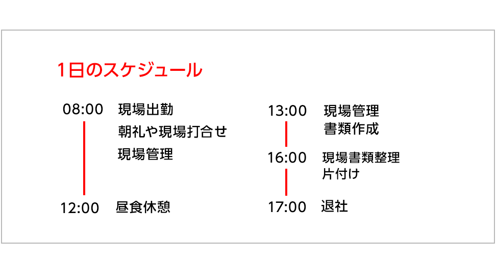 岡﨑組 池田 祐真 一日のスケジュール