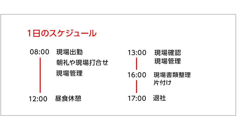 岡﨑組 釘村 洋基 スケジュール